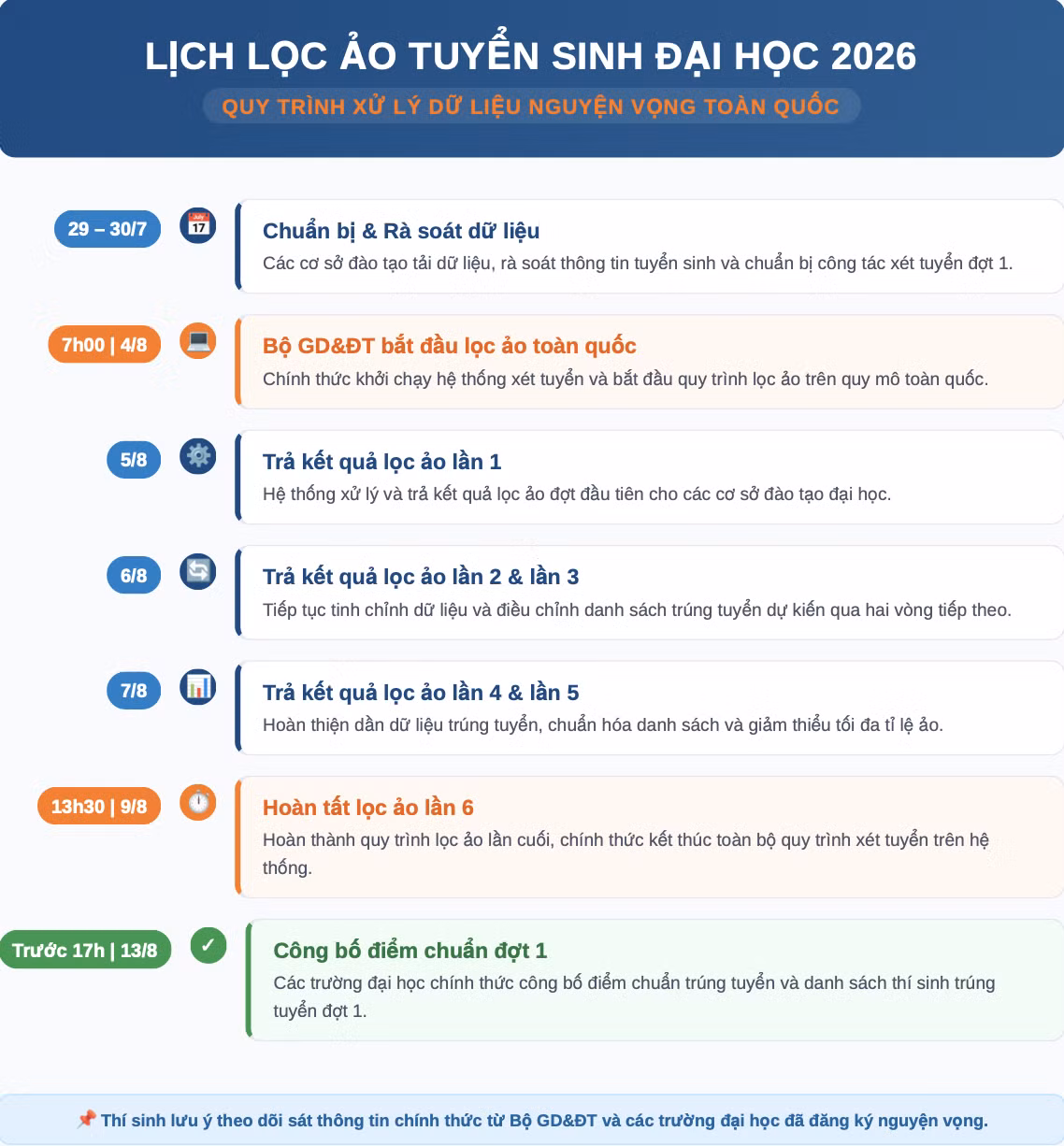 anh-man-hinh-2026-07-30-luc-150434.png