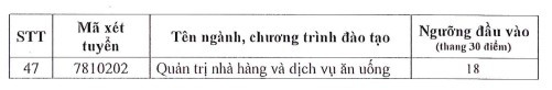النتيجة النهائية لجامعة سايجون sg3.png