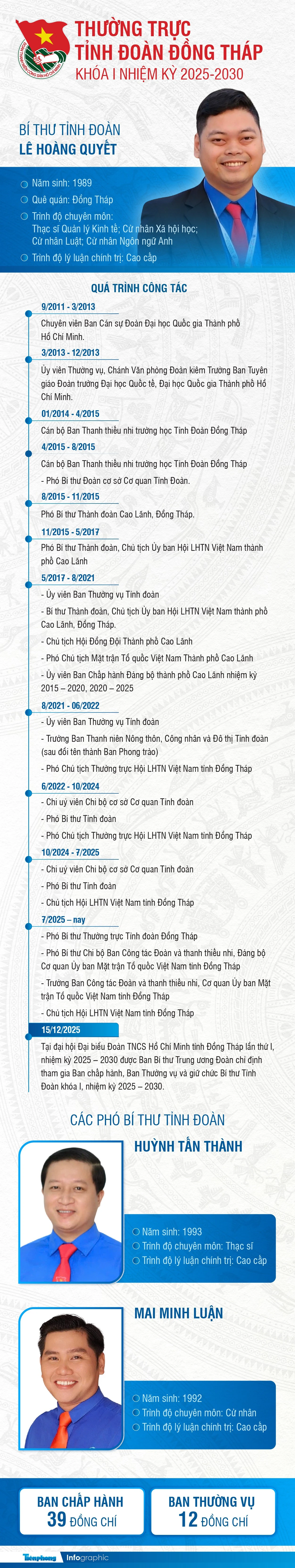dong-thap-info.jpg