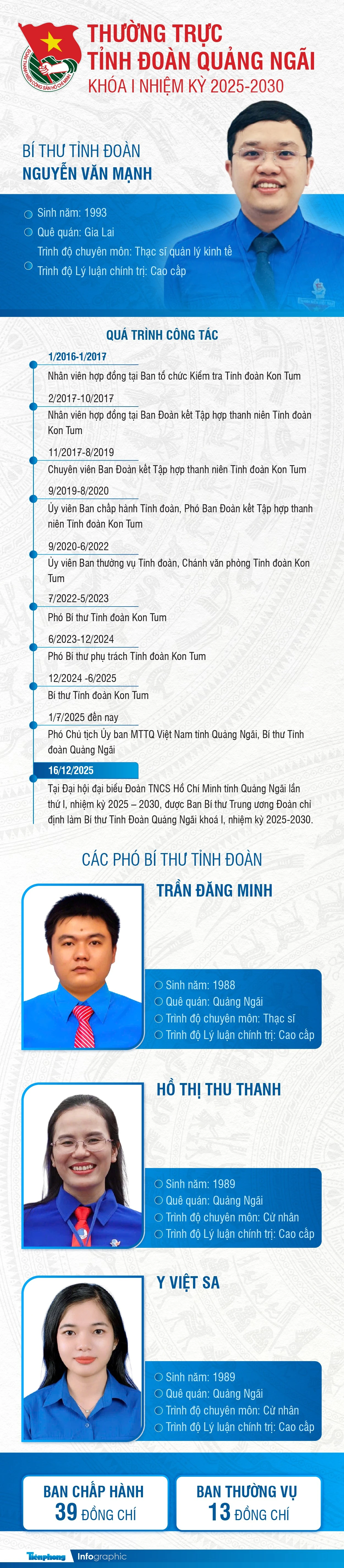 quang-ngai-info-5001.jpg