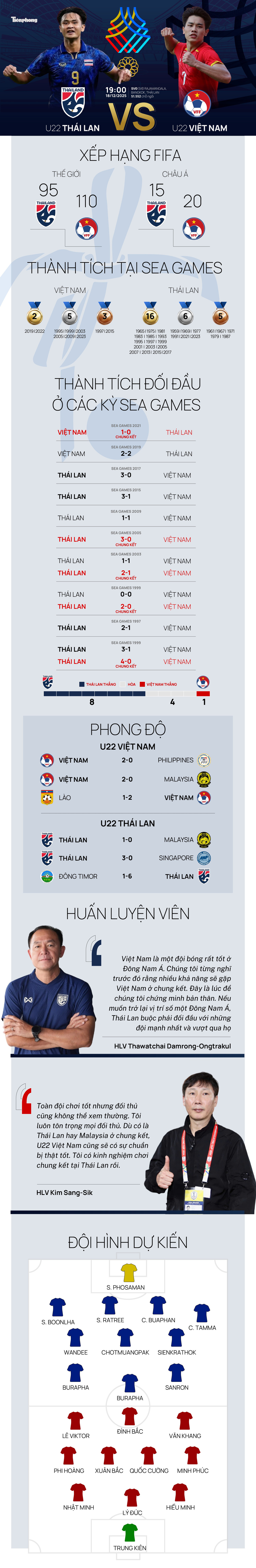 u22-viet-nam-vs-thai-lan-sea-games-copy.jpg