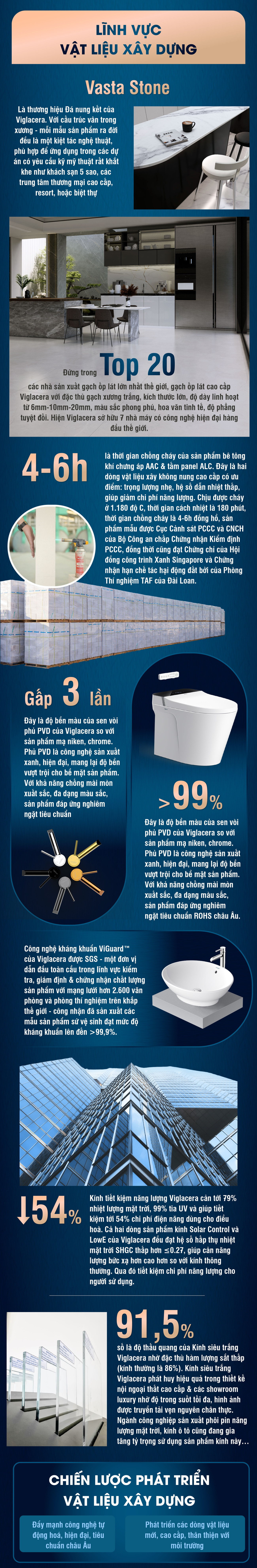 viglacera-infographic-03.jpg
