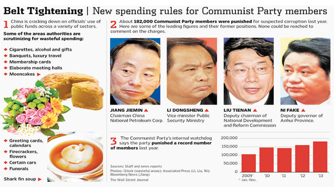  Trang tin của Ủy ban Kiểm tra Kỷ luật liên tục cập nhật diễn biến cuộc chiến chống tham nhũng