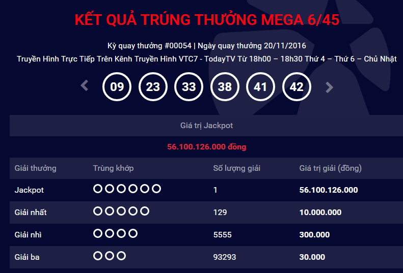 Thông báo kết quả quay thưởng trên website Vietlott ngày 20/11. Ảnh chụp màn hình