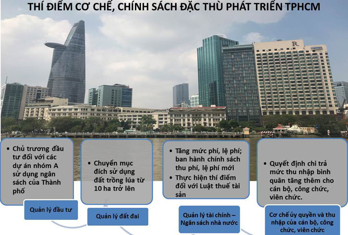 Tuyến metro số 1 đang bị tắc vốn do thủ tục. Ảnh: H.T.