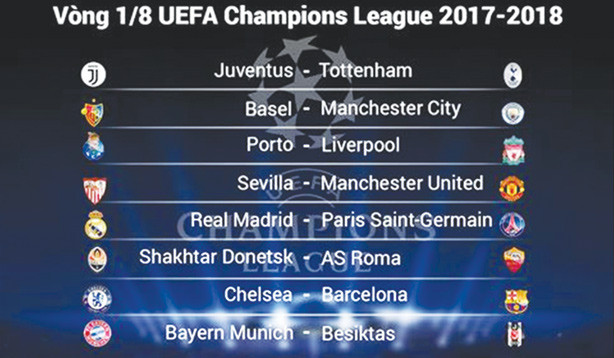 ĐKVĐ Real gặp khó ở vòng 1/8 Champions League