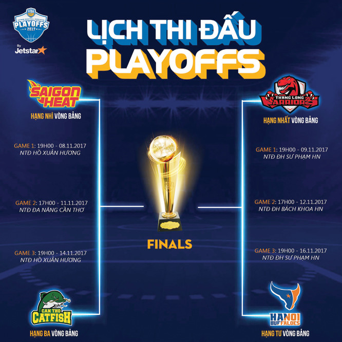 Vòng play-off VBA 2017 hứa hẹn nhiều bất ngờ.