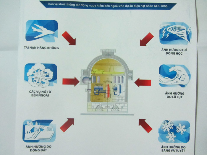 Lò phản ứng hạt nhân thế hệ 4 của Nga được thiết kế để chống lại các tác động nguy hiểm từ bên ngoài. Ảnh: Trúc Quỳnh