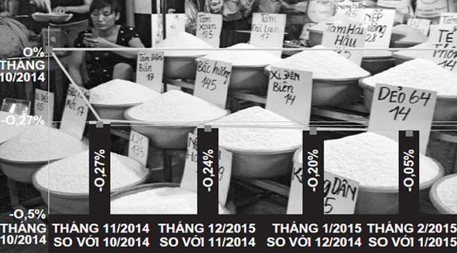 Giá các mặt hàng thiết yếu liên tục tăng có thể đẩy giá cả thị trường tăng mạnh thời gian tới. Ảnh: Ngọc Mai.