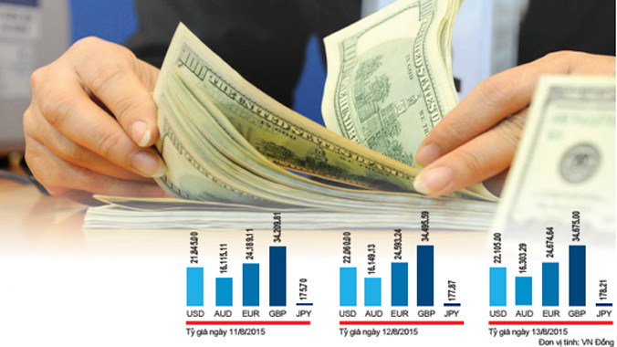 Tỷ giá VND với một số đồng tiền khác sau khi Trung Quốc phá giá NDT và Việt Nam điều chỉnh biên độ tỷ giá. Nguồn: Ngân hàng TMCP Ngoại thương Việt Nam. Ảnh: Như Ý, Đồ họa: Trung Hiếu.