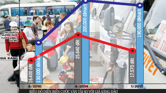 Ảnh: Ngọc Châu, đồ họa Trung Dũng.