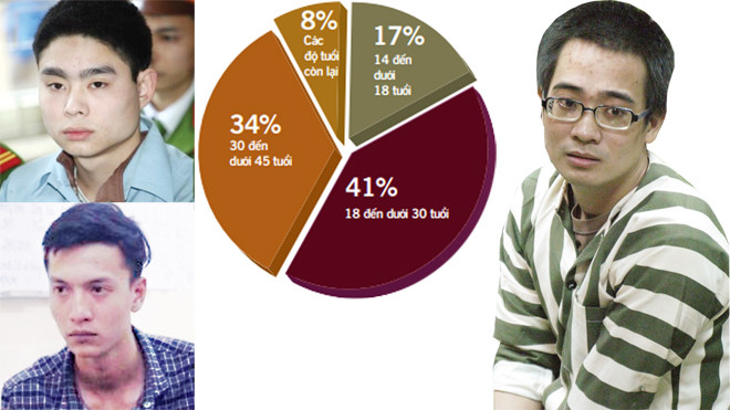Nghi phạm, thủ phạm ba vụ trọng án chấn động dư luận thời gian qua.