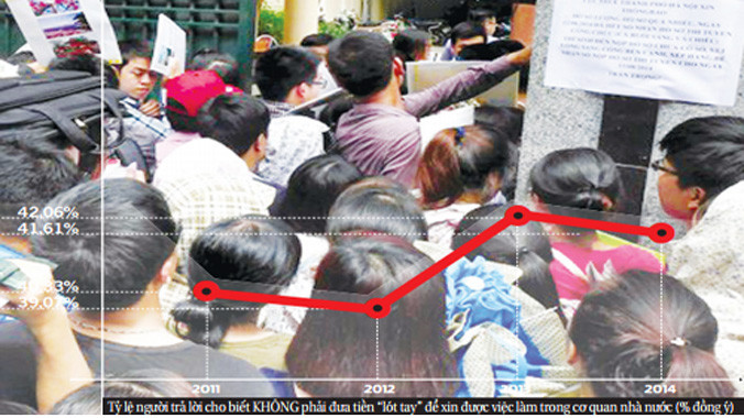 Cảnh xếp hàng nộp hồ sơ thi tuyển vào Tổng cục Thuế năm 2014. Ảnh: Hồng Vĩnh.