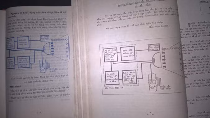 Một trong số trang sách giống hệt nhau của cuốn “Kiến thức nhiếp ảnh” (trái) và “Công tác nhiếp ảnh”- bê bối mới ở Hội NSNA Việt Nam.