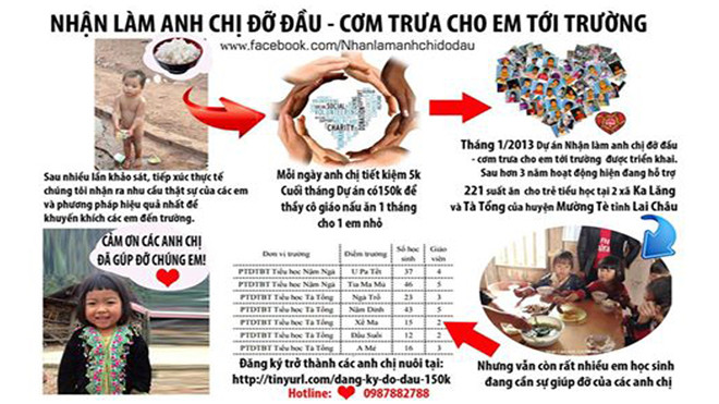 Chương trình Nhận đỡ đầu làm anh chị nuôi - Cơm trưa cho em.