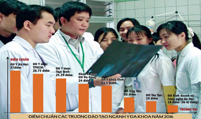 Sinh viên trong giờ thực tập tại Bệnh viện Bạch Mai - Hà Nội. Ảnh: Như Ý. Đồ họa: Việt Tuấn.