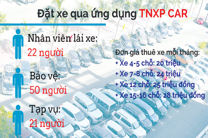 Đồ họa: Văn Minh.