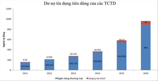 Bẫy người vay, có dấu hiệu vi phạm pháp luật