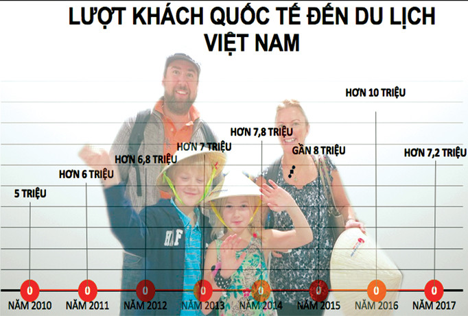 Ám ảnh du lịch Việt