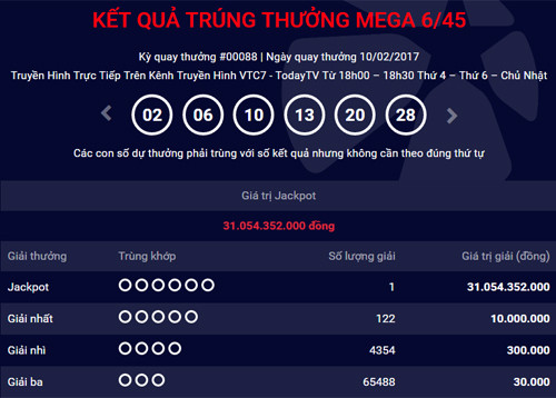 Kết quả của kỳ quay thứ 88 của xổ số tự chọn Mega 6/45. Ảnh chụp màn hình