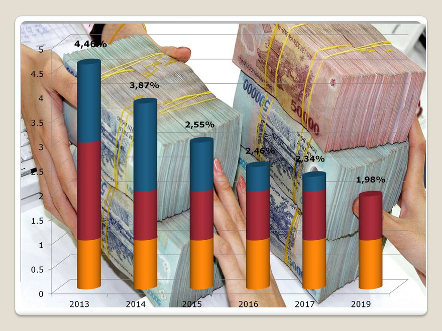 Nợ xấu giảm dần qua các năm, song từ khi có Nghị quyết 42, nợ giảm nhanh hơn. Ðồ họa: Quyền Thành ​