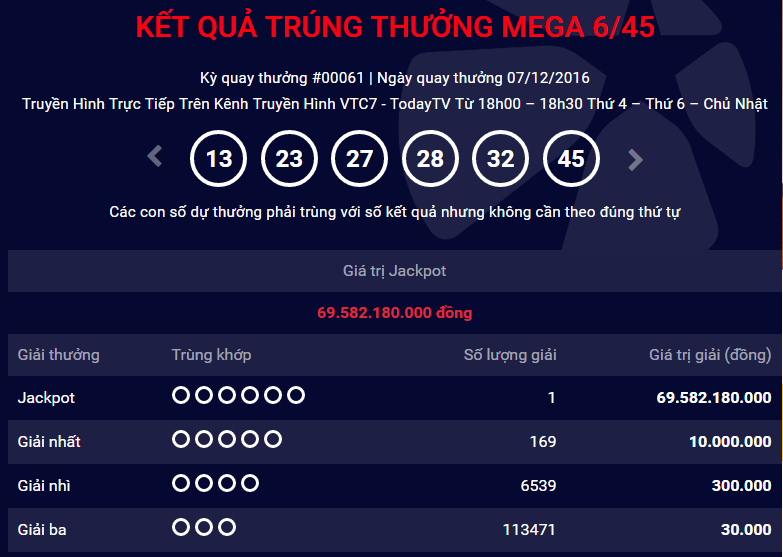 Thông báo kết quả quay thưởng trên website Vietlott ngày 7/12. Ảnh chụp màn hình