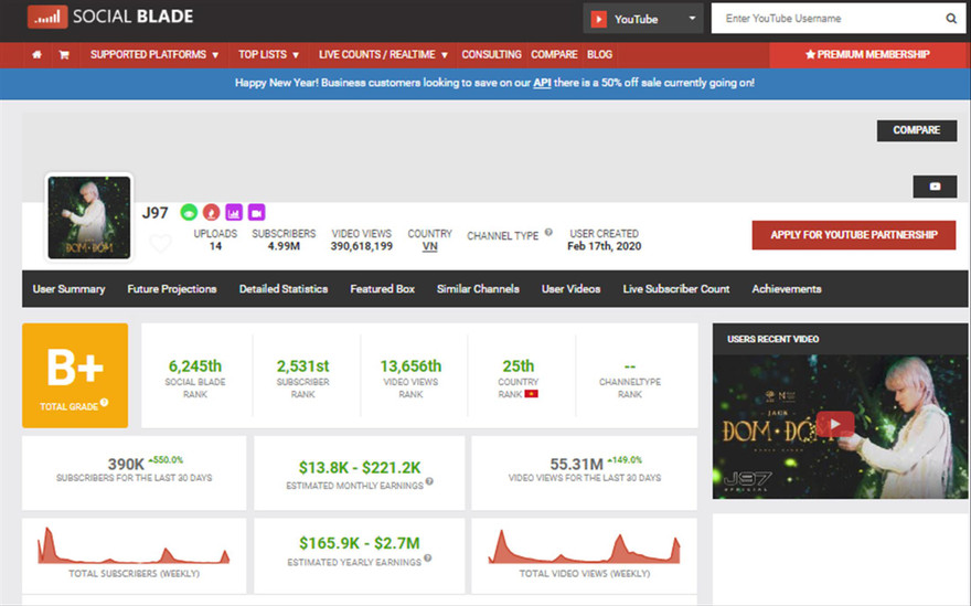 J97 - Kênh YouTube thu nhập khủng nhất Việt Nam năm 2020