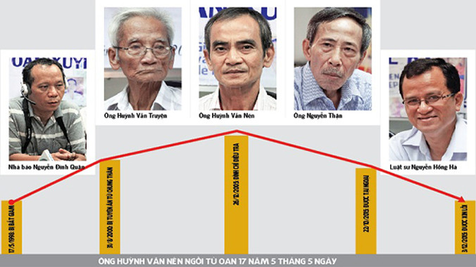 Người chịu án oan xuyên thế kỷ: 'Chỉ mong không còn án oan sai'