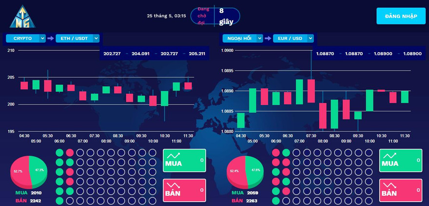 Bộ Công an cảnh báo hoạt động của các sàn Binary Option- BO có dấu hiệu lừa đảo 