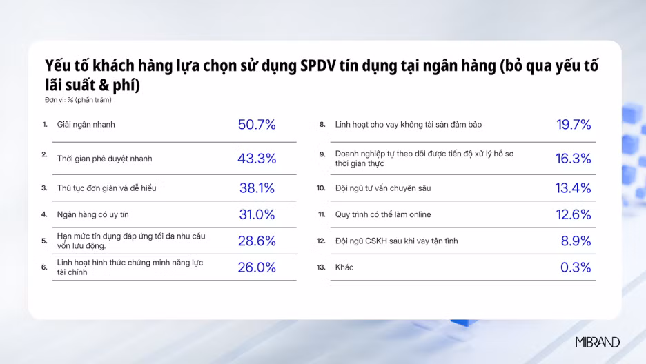 mb-cho-vay-doanh-nghiep-nho-nhat-thi-truong-theo-m1203.png