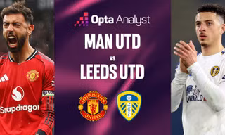 Nhận định MU vs Leeds, 02h00 ngày 14/4: Xây chắc ‘Top 3’