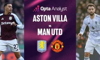 Nhận định Aston Villa vs MU, 23h30 ngày 21/12: Khó cho Quỷ đỏ