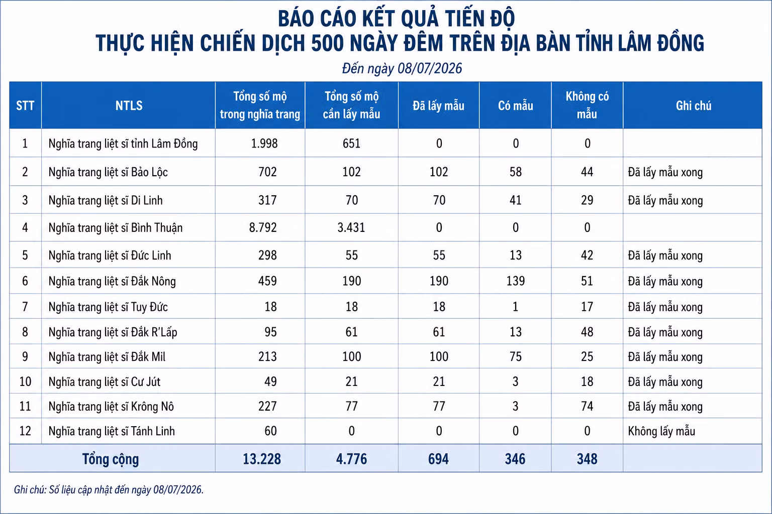 so-lieu-den-ngay-87.png