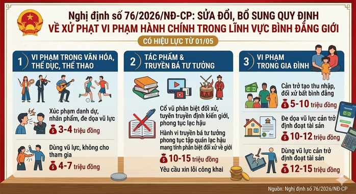 Một số quy định mới tại Nghị định 76, có hiệu lực từ 1-5. (Ảnh minh hoạ: AI)