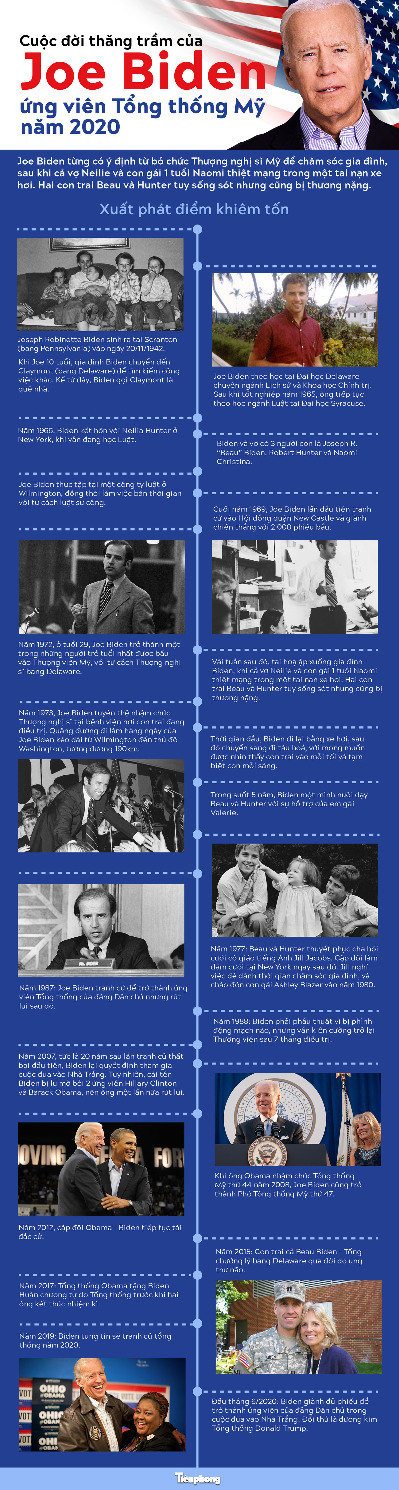 Cuộc đời thằng trầm của Joe Biden - ứng viên Tổng thống Mỹ năm 2020 ảnh 1