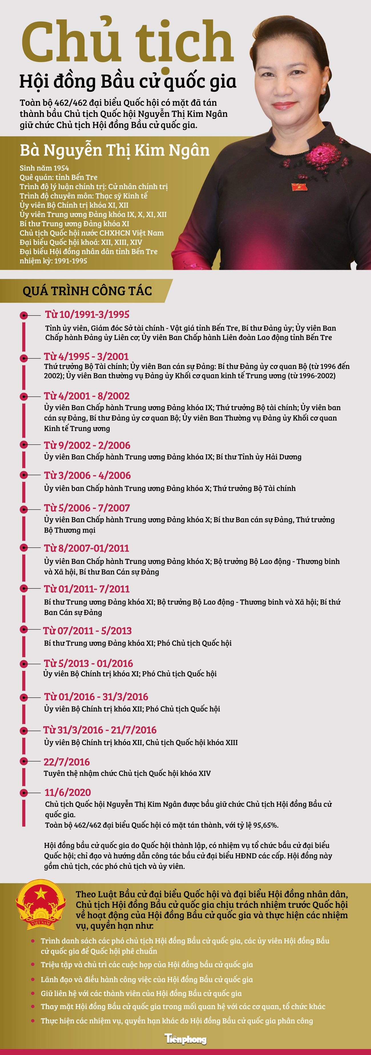 Nhiệm vụ và quyền hạn của Chủ tịch Hội đồng Bầu cử quốc gia ảnh 1