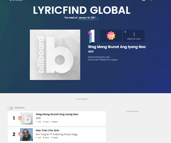 Hãy Trao Cho Anh hiện đang giữ vị trí Top 2 BXH Billboard Global LyricFind Chart Sơn Tùng M-TP trở thành ca sĩ Việt Nam đầu tiên lọt vào 2 bảng xếp hạng của Billboard ảnh 1