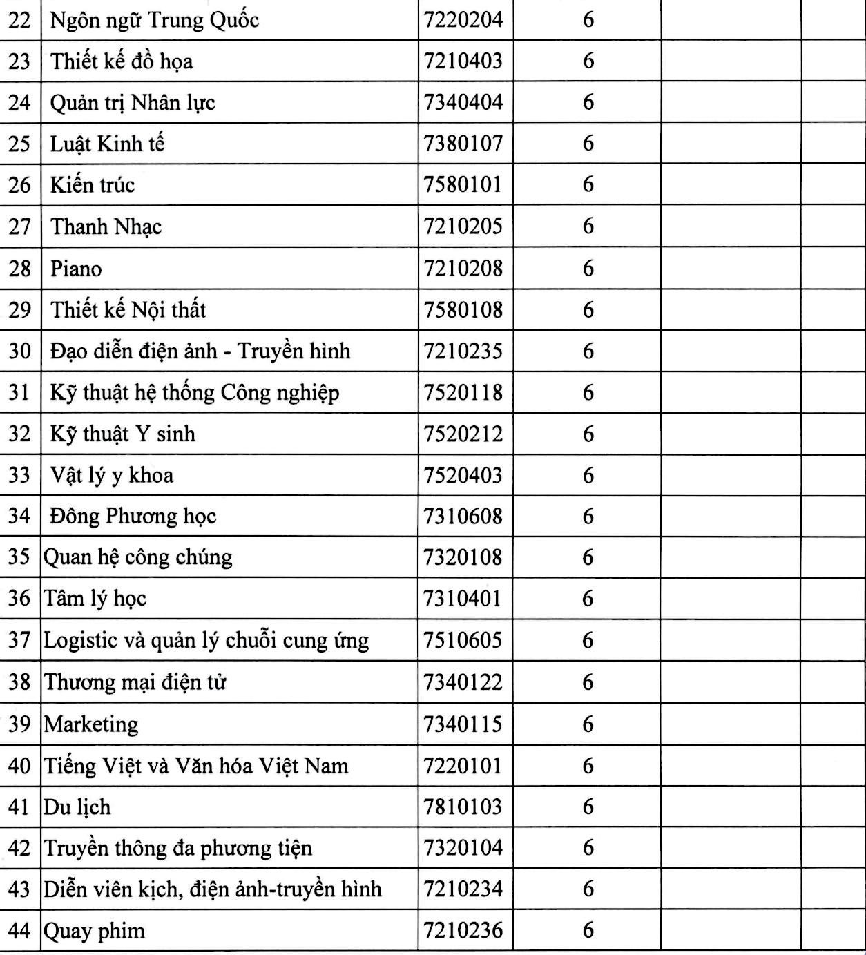 Điểm chuẩn xét tuyển được trường ĐH Nguyễn Tất Thành công bố cho 44 ngành đào tạo đối với phương thức xét tuyển học bạ. Trường ĐH Nguyễn Tất Thành công bố điểm chuẩn trúng tuyển bằng học bạ ảnh 2