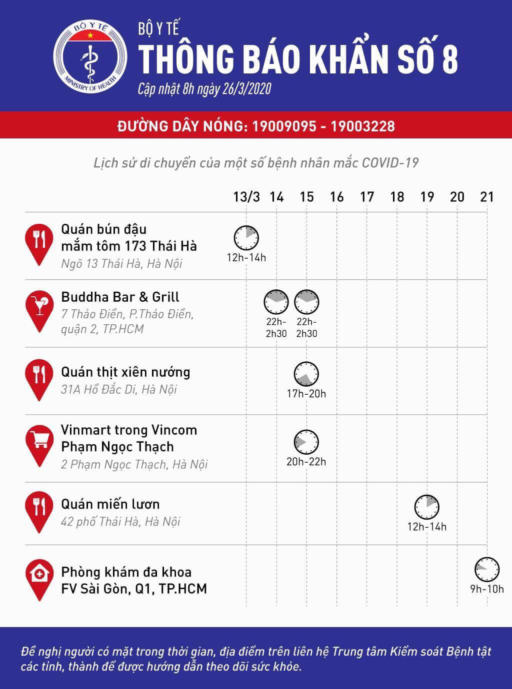 Bộ Y tế ra thông báo khẩn về lịch trình di chuyển của các bệnh nhân COVID-19 ảnh 1