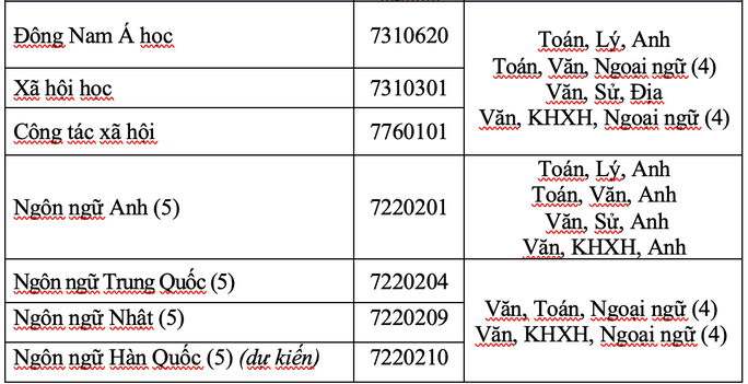 Học giỏi 3 năm THPT có thể xét tuyển vào ĐH Mở TP. HCM ảnh 2 Học giỏi 3 năm THPT có thể xét tuyển vào ĐH Mở TP. HCM ảnh 2