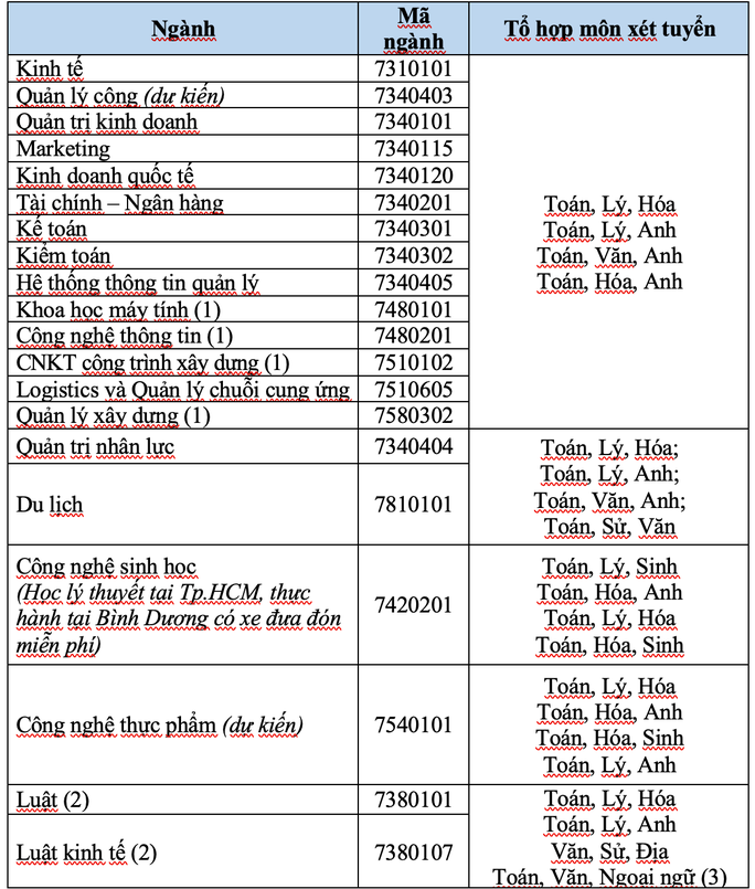 Học giỏi 3 năm THPT có thể xét tuyển vào ĐH Mở TP. HCM ảnh 1 Học giỏi 3 năm THPT có thể xét tuyển vào ĐH Mở TP. HCM ảnh 1