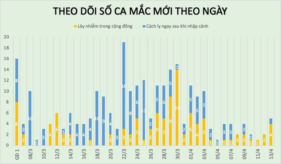 Có thêm ổ dịch Hạ Lôi, số ca nhiễm mới hàng ngày lại có xu hướng tăng nhẹ. Trạm tin 24h: Xuất hiện bệnh nhân tái nhiễm COVID-19, “ATM gạo” lên báo nước ngoài ảnh 1