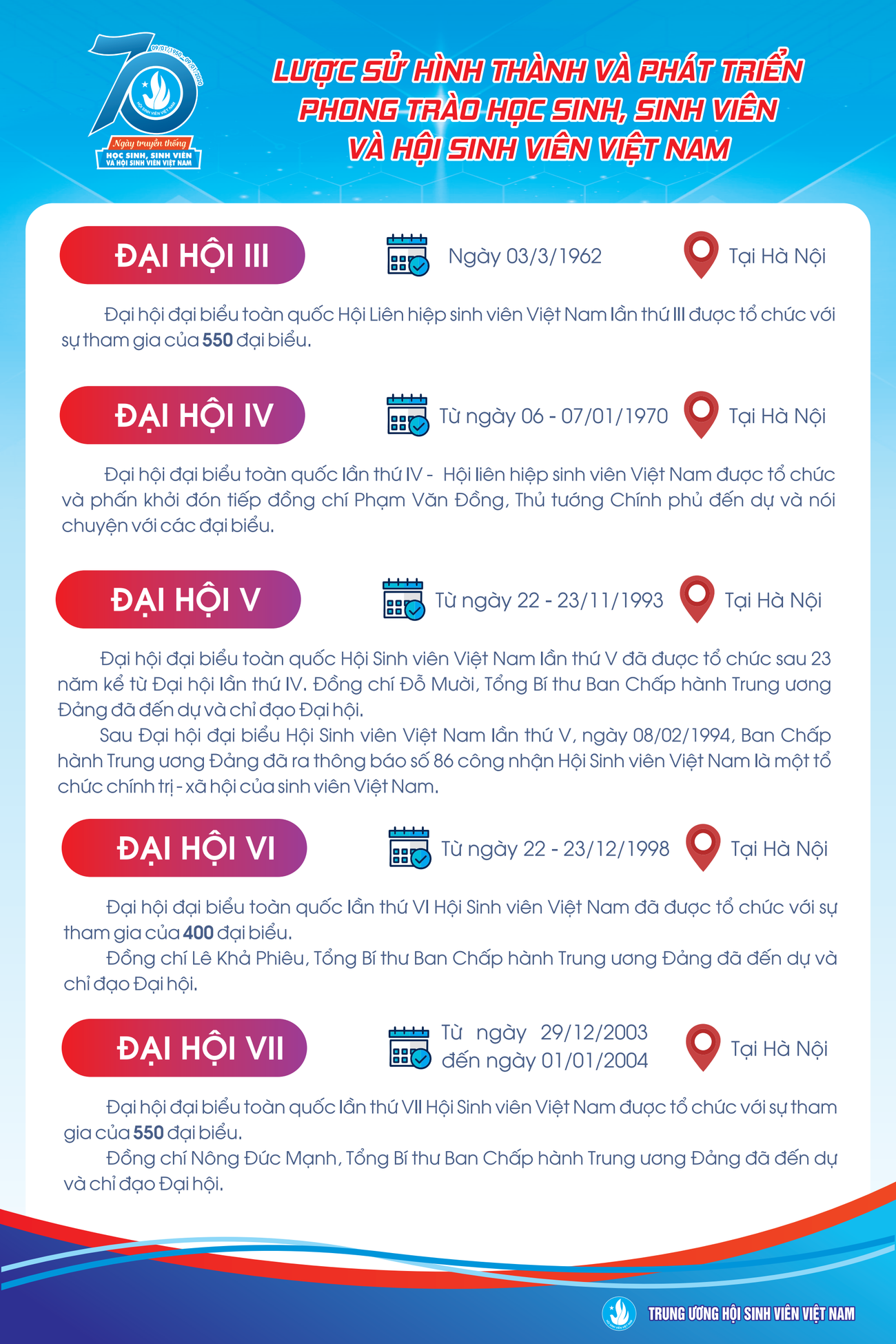 Dấu ấn 70 năm của học sinh, sinh viên Việt Nam ảnh 12