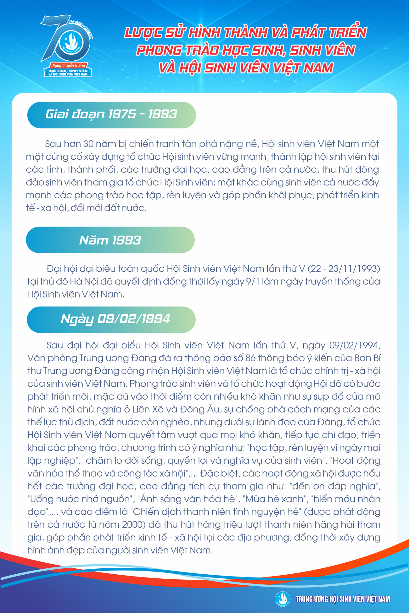 Dấu ấn 70 năm của học sinh, sinh viên Việt Nam ảnh 8