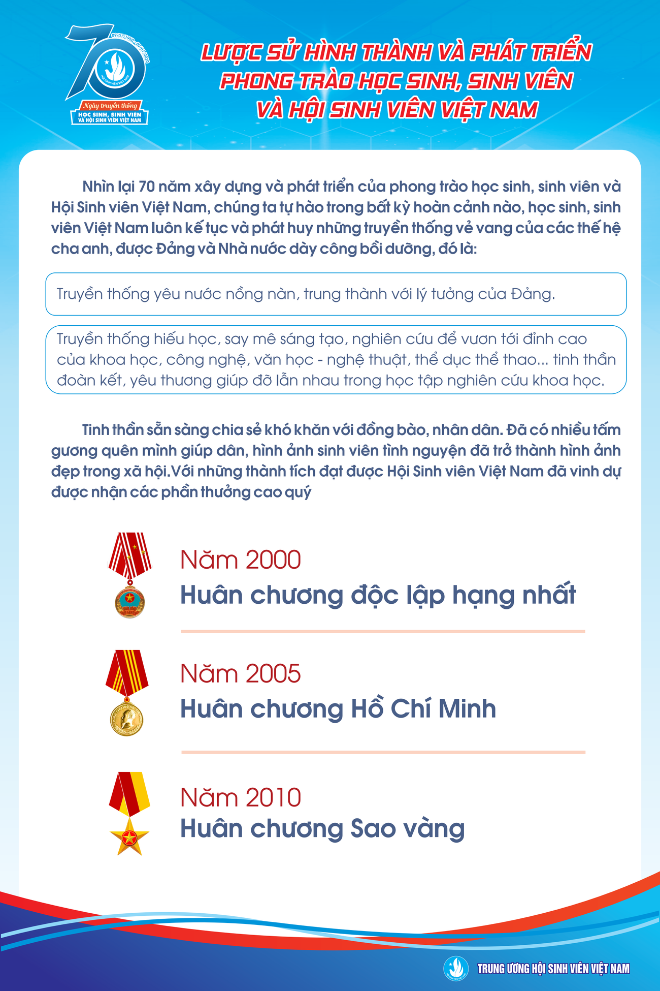 Dấu ấn 70 năm của học sinh, sinh viên Việt Nam ảnh 14