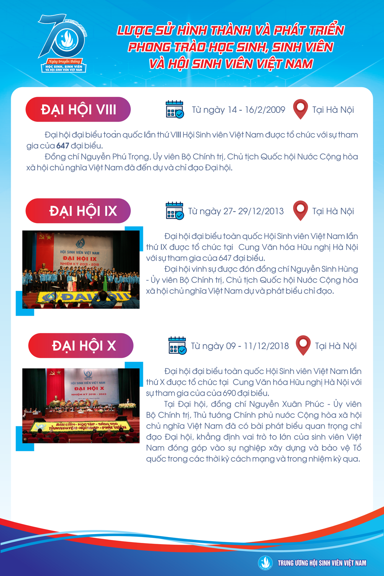 Dấu ấn 70 năm của học sinh, sinh viên Việt Nam ảnh 13