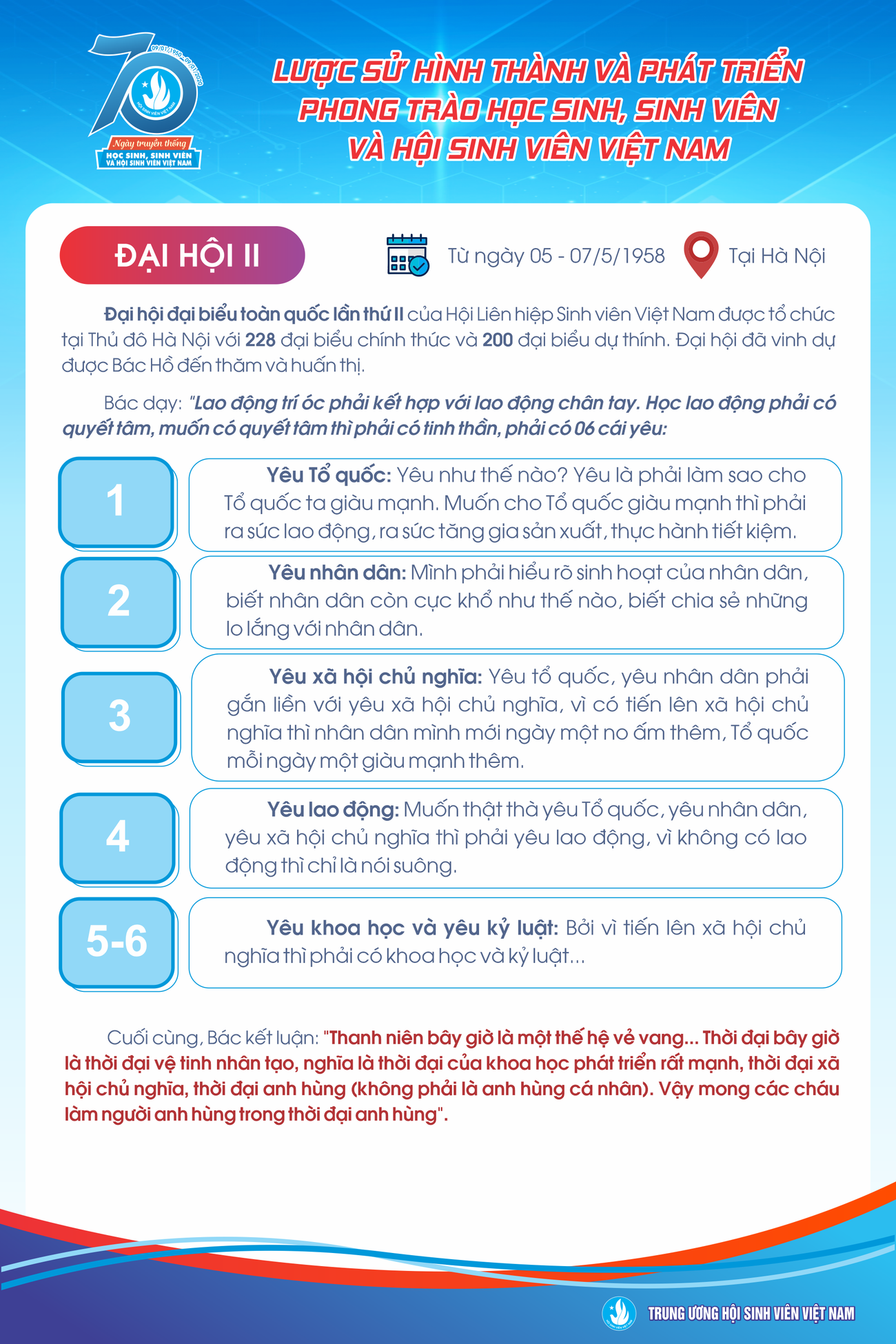 Dấu ấn 70 năm của học sinh, sinh viên Việt Nam ảnh 11