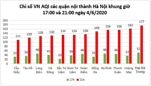 Bản đồ cho thấy sự thay đổi gia tăng đột biến nồng độ bụi mịn PM2.5 tại Hà Nội vào tối 4/6. Nguồn: PAM Air. Bốn ngày liên tiếp Hà Nội ô nhiễm vào buổi tối, vì sao? ảnh 1
