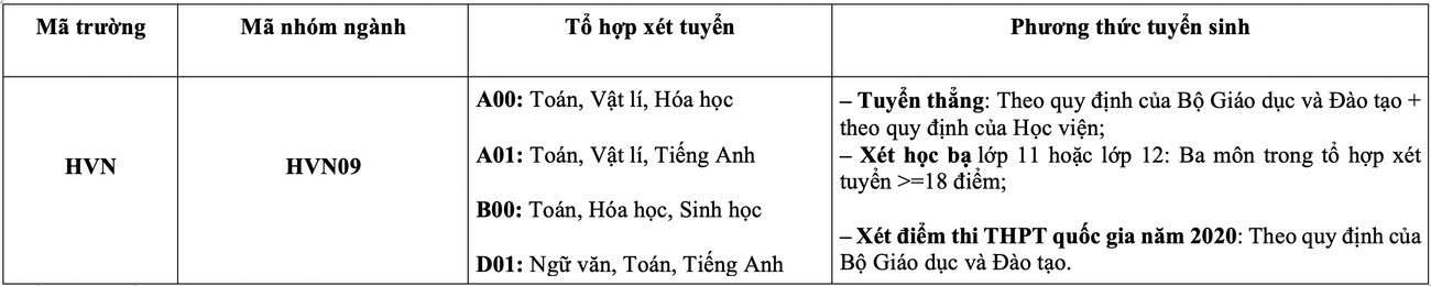 Ngành học Công nghệ Sau thu hoạch cam kết việc làm cho sinh viên ảnh 4
