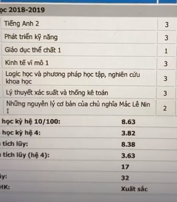 Bảng điểm của một kì học trên giảng đường Đại học của Hoa hậu Lương Thùy Linh. Lương Thùy Linh cho rằng hoa hậu không phải là một nghề, không quan niệm điểm số là tất cả ảnh 5